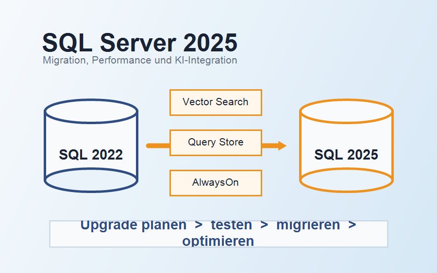 SQL Server 2025 Migration Training mit Performance, Vector Search und AlwaysOn